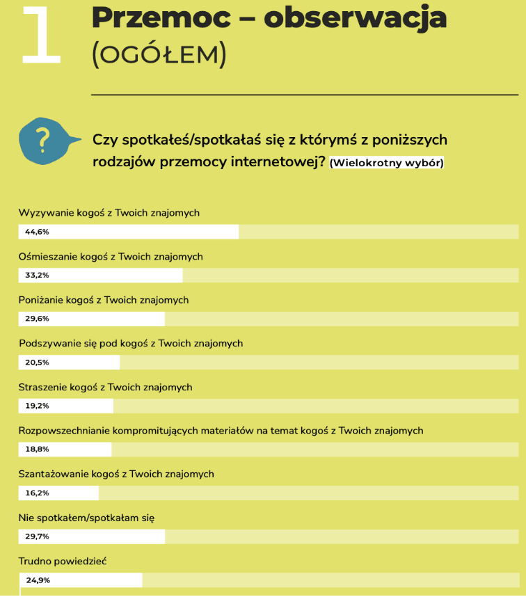 Wpływ hejtu na młodzież – krótki poradnik dla nauczycieli i pedagogów 2 Zrzut ekranu 2025 05 25 o 17.41.55