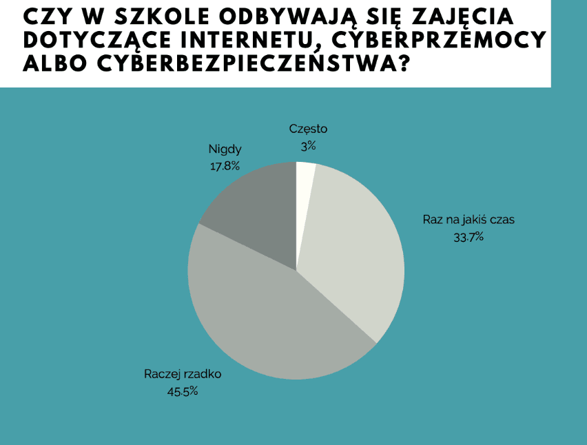 Wpływ hejtu na młodzież – krótki poradnik dla nauczycieli i pedagogów 3 Zrzut ekranu 2025 05 25 o 17.42.11