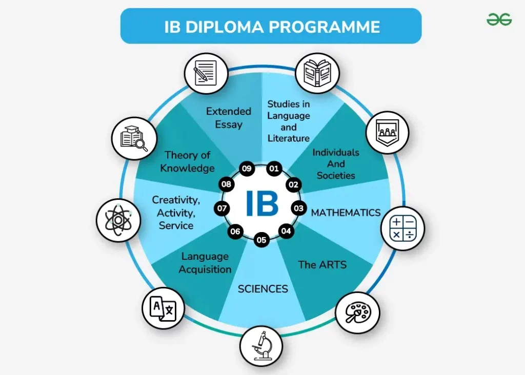 Strona Główna 6 IB Diploma Programme 01
